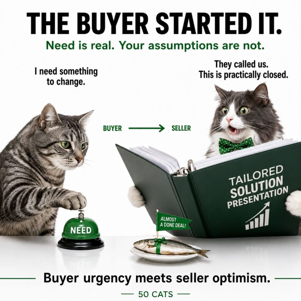 when the buyer starts the sale