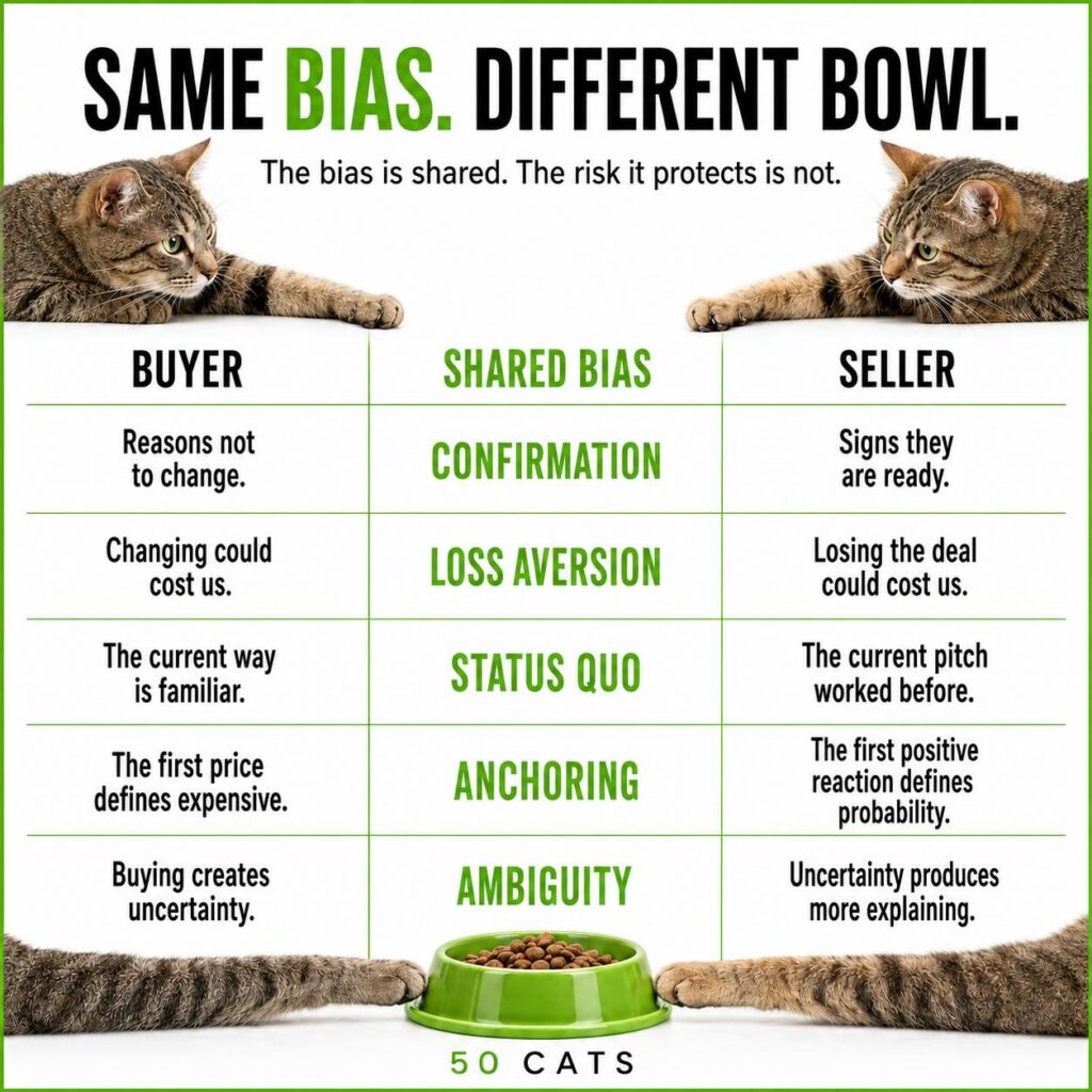 sales bias chart for buyer and seller
